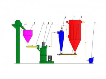 طاحونة الأسطوانة