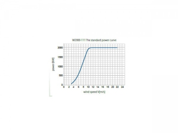 توربين الرياح سلسلة 2MW