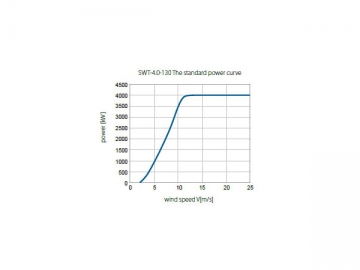 توربينات رياح من سلسلة 4MW