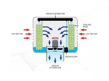 مكيف صحراوي CY18TA/DA/SA